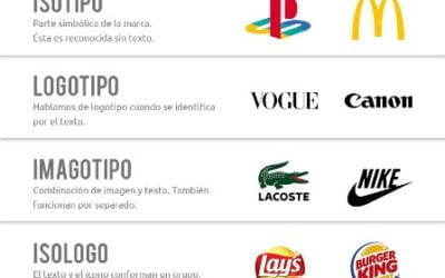 Crear logo para empresa: Recomendaciones