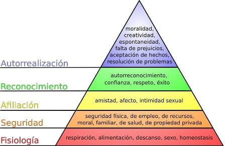 pirámide-de-Maslo