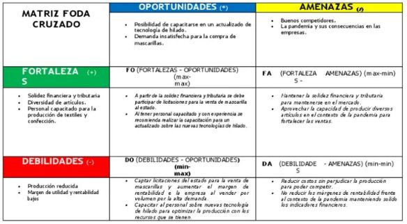 dofa cruzado - Amarca Digital