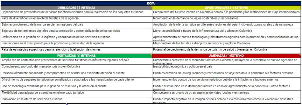 ejemplo DOFA- Amarca.co