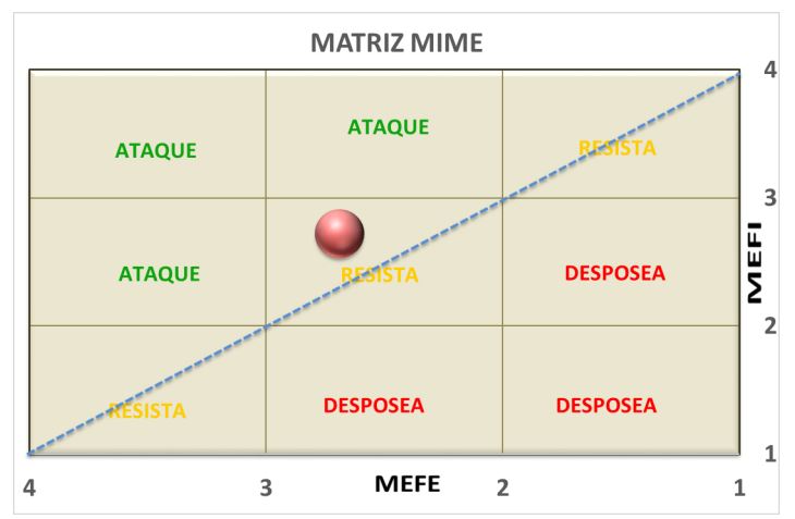 mime-amarca digital
